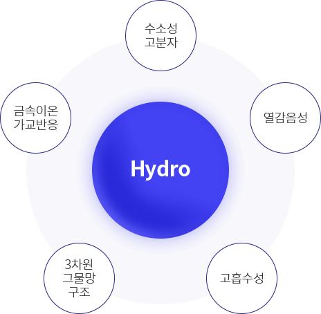 하이드로콜로이드란 이미지